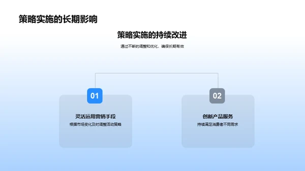 立春营销，盈利增长