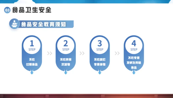 校园开学第一课安全教育课件通用PPT模板