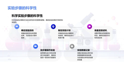 科学实验教育讲座PPT模板