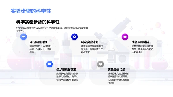 科学实验教育讲座PPT模板