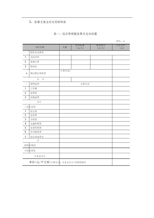 物业费用支出预算