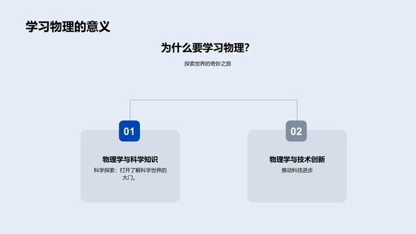 物理学的探索之旅PPT模板