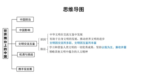 第二单元 世界舞台上的中国