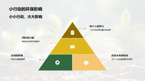 环保生活新视野