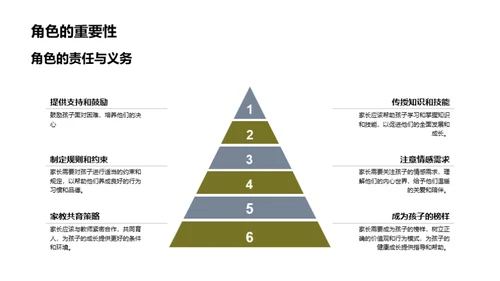 亲子互动引领成长