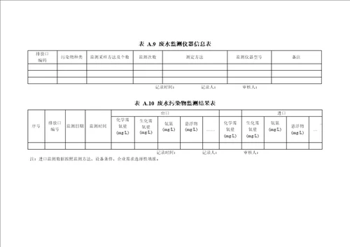 环境管理台账记录内容模板2018共5页