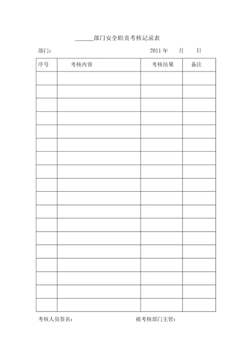 安全生产会议记录表