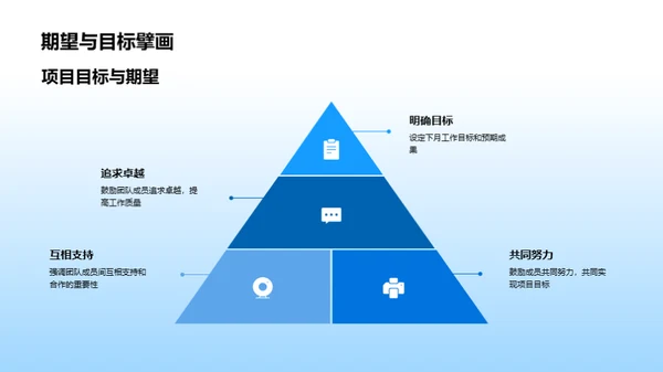 医疗保健项目月度回顾与策略