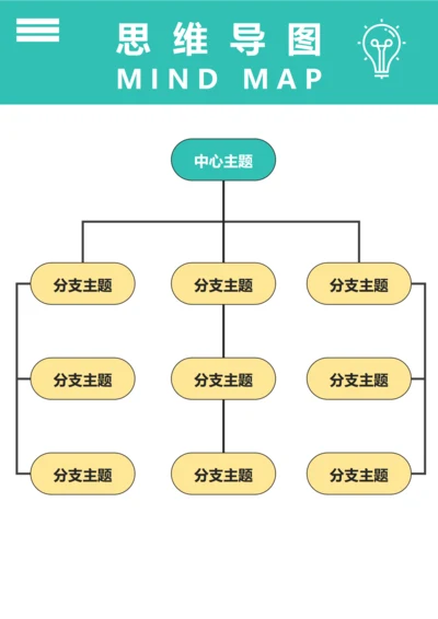 思维导图(矩阵分层三)