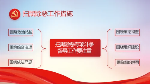 党风廉洁教育年终工作总结动态PPT