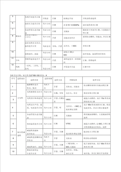 中建材水泥分厂生产设备巡检标准书