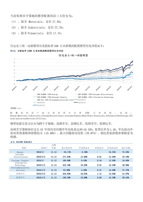 美股继续减配能源，全球增配Materials