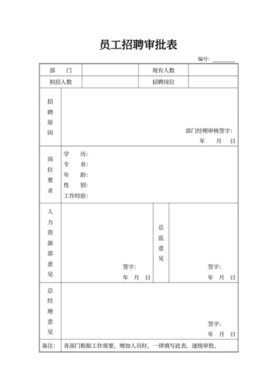 员工招聘审批表