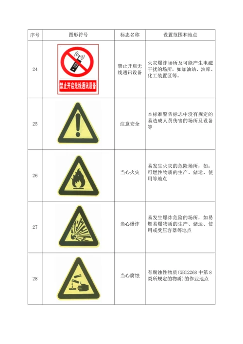 常用安全禁令标识.docx