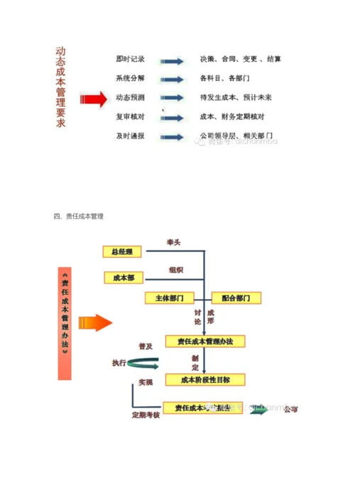 成本管理机制.docx