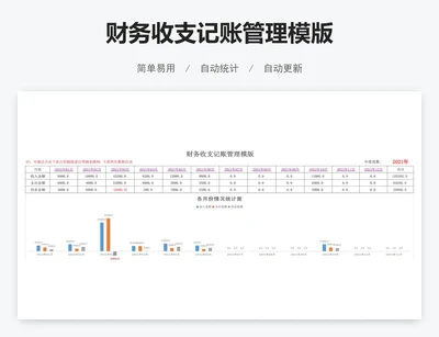 财务收支记账管理模版