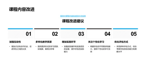 学科学习总结报告PPT模板