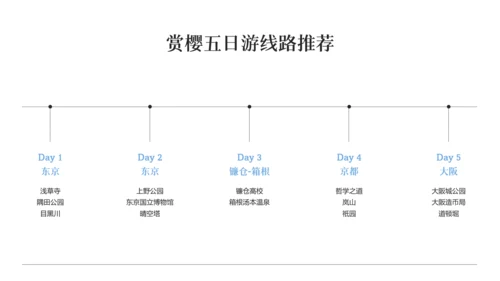 现代简约高级日本旅游攻略PPT模板