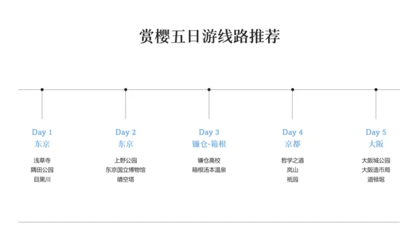 现代简约高级日本旅游攻略PPT模板