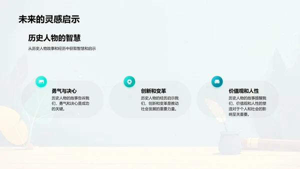 历史人物研究报告PPT模板