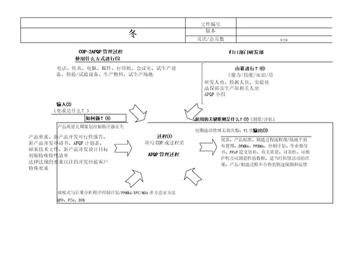 过程方法乌龟图