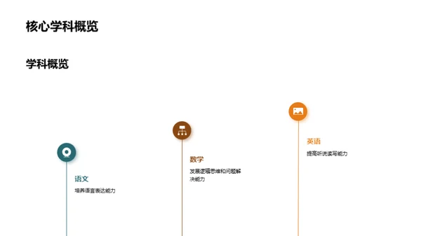 初二学习之路