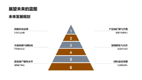 工业领域的领航者
