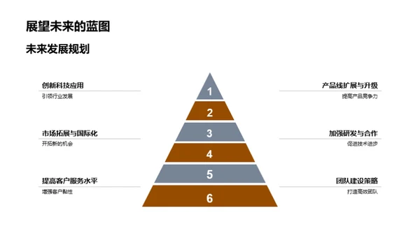 工业领域的领航者