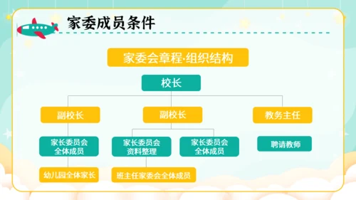 幼儿园家委会家庭教育通用PPT模板
