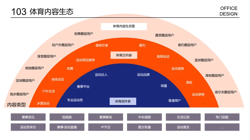 复杂多项PPT层次结构递进