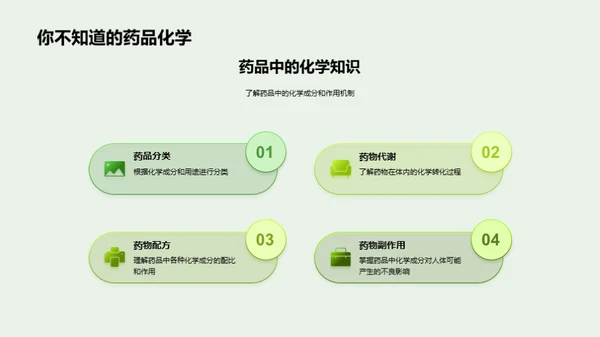 化学在生活中的作用