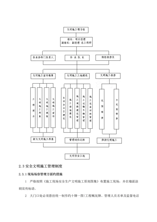 AAA级安全文明重点标准化工地创建专题方案.docx