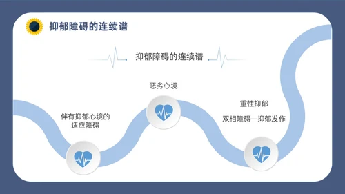 深蓝灰色简约插画扁平风青少年抑郁障碍及自杀防治动画PPT抑郁症