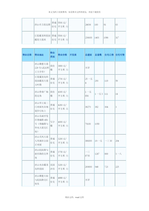 关于光谷地块市场前景分析(2021整理).docx