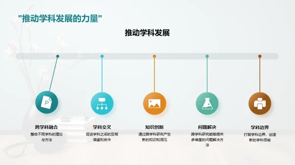 深度探索跨学科研究