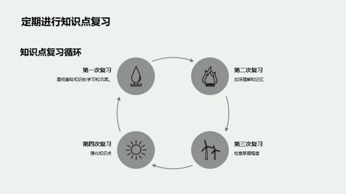 六年级学霸养成计划