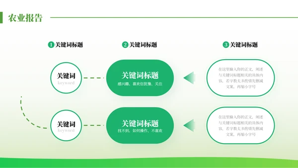 绿色发展生态农业项目报告通用PPT模板