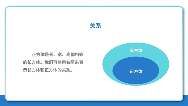 蓝色人教版五年级下册-数学-长方体和正方体课件PPT模板