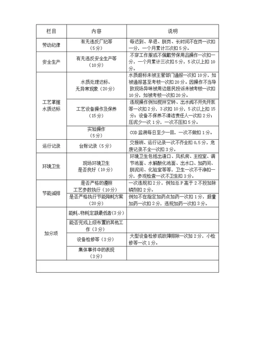 污水处理站节能减排方案