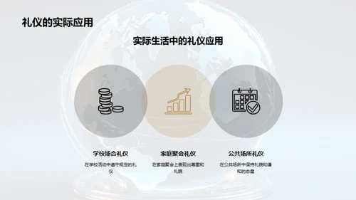 全球文化礼仪解析