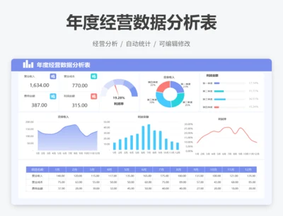 年度经营数据分析表