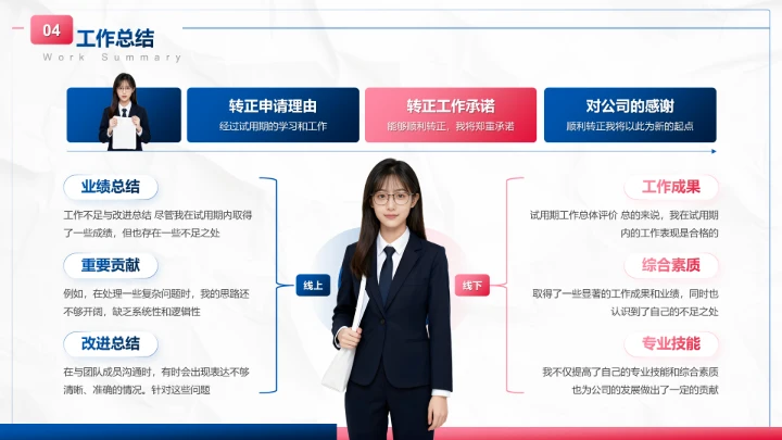 蓝色商务风试用期转正工作汇报PPT模板