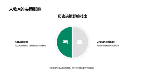 解读历史人物影响PPT模板