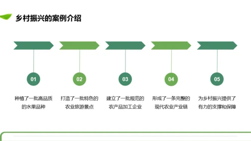 绿色商务风乡村振兴工作总结汇报PPT模板