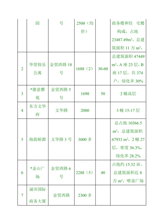 海口市商品房市场调查汇总报告模板.docx
