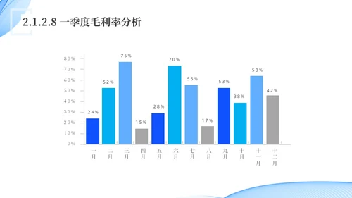 蓝色水彩简约科技经营分析报告汇报PPT课件问题分析与解决
