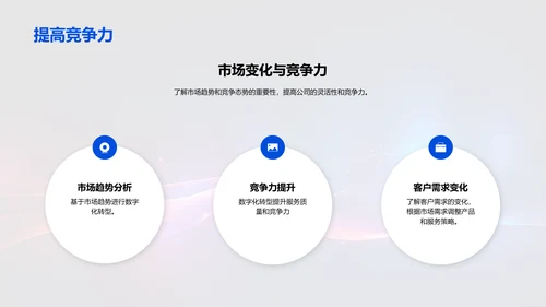 数字化转型驱动未来