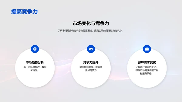数字化转型驱动未来