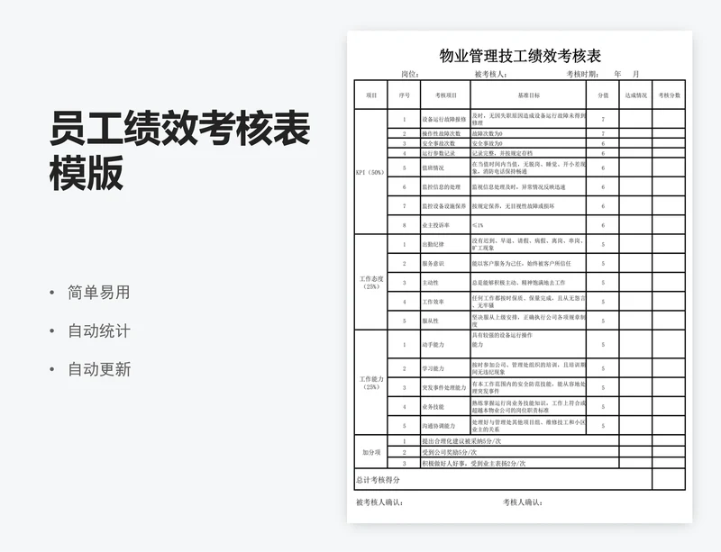 员工绩效考核表模版