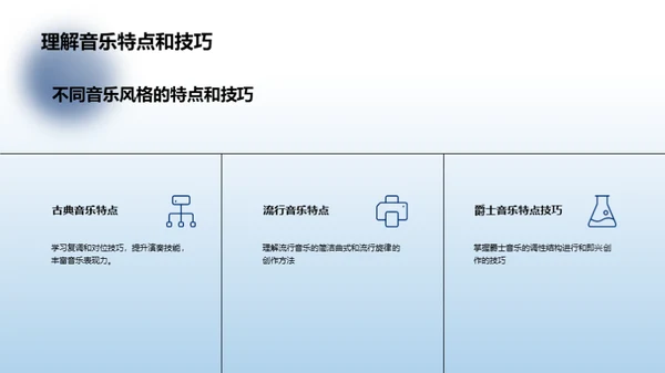 音乐创作的基本原理
